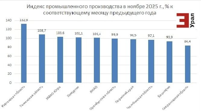 Карта Западно-Сибирской нефтегазоносной провинции